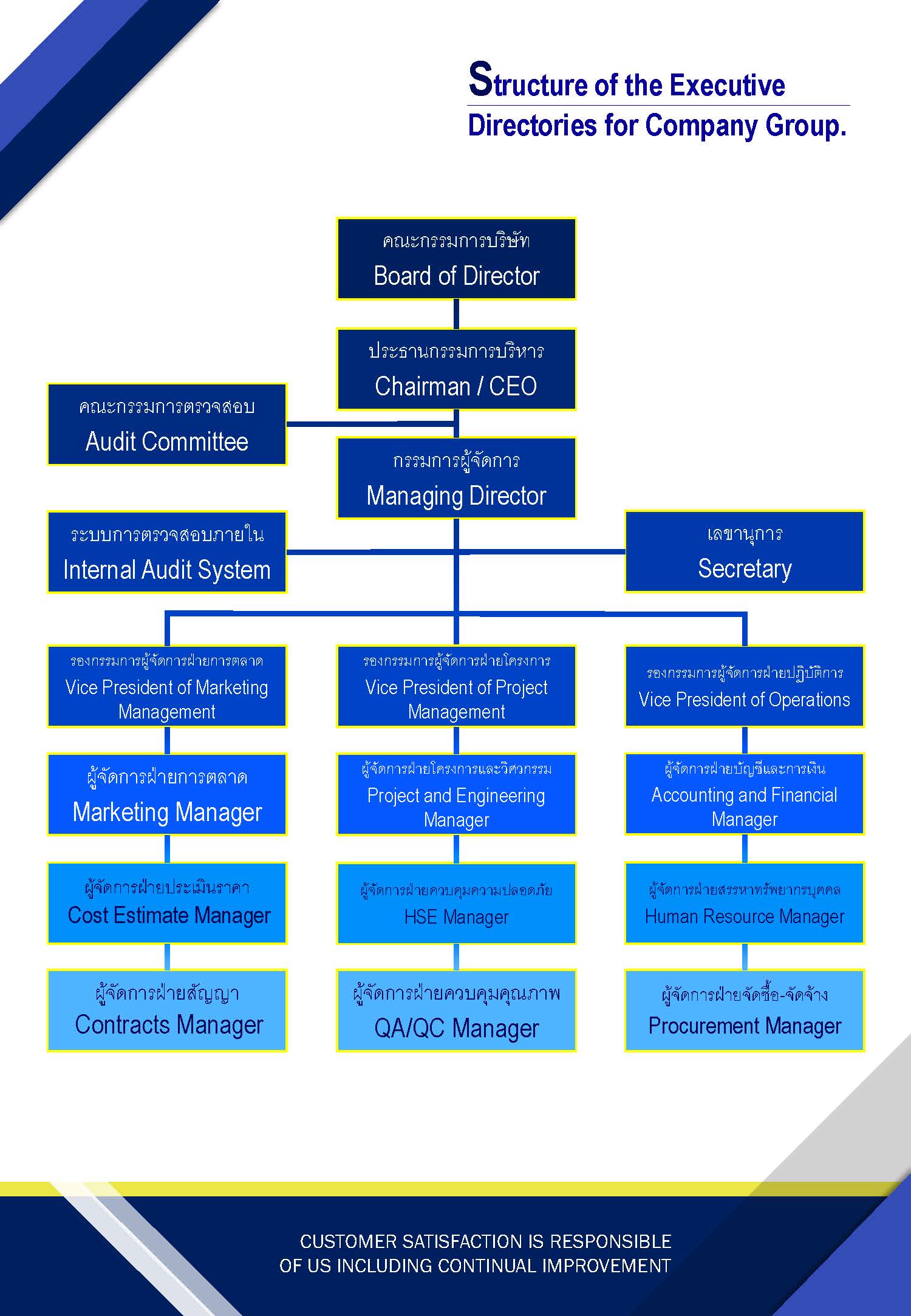 Structure of the Company Group – Thanasap Group Management Co.,Ltd.